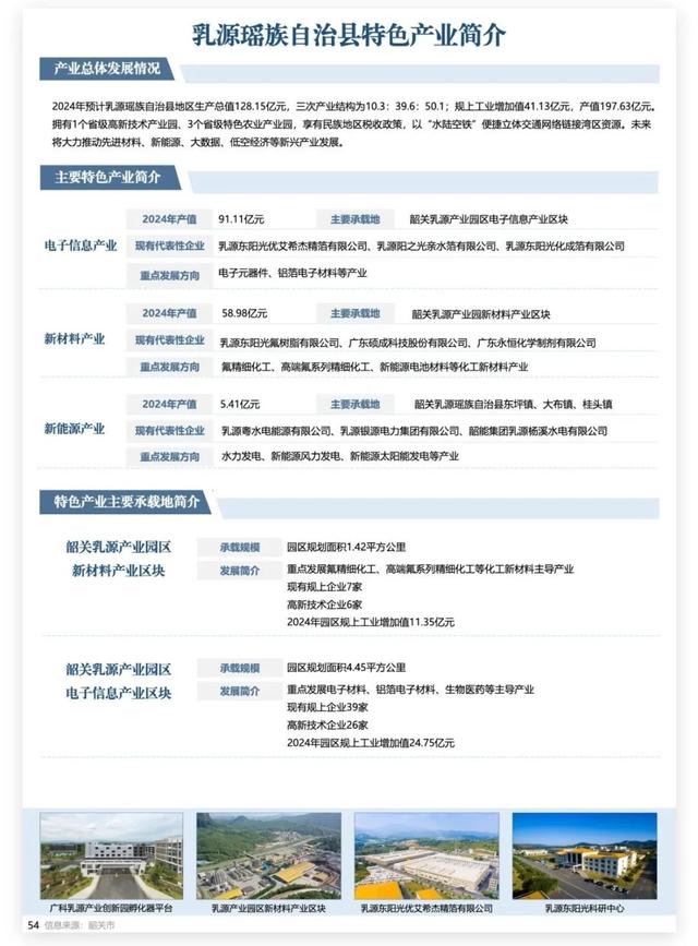 33个产业入选！有你熟悉的吗？