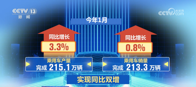 政策组合效应释放 基础设施建设提速 “数”里行间感受汽车产业“脉动”