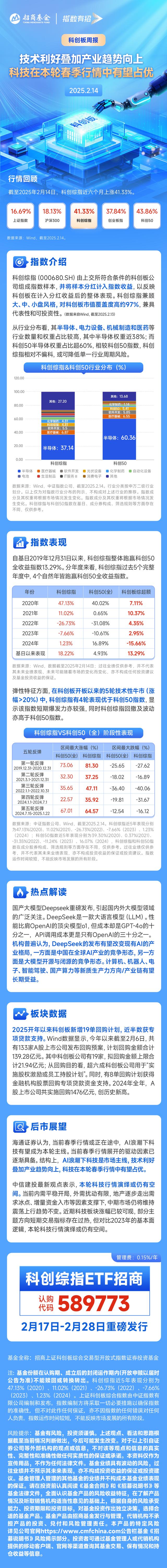 技术利好叠加产业趋势向上，科技在本轮春季行情中有望占优