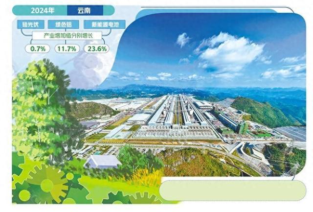 云南产业新优势释放新动能