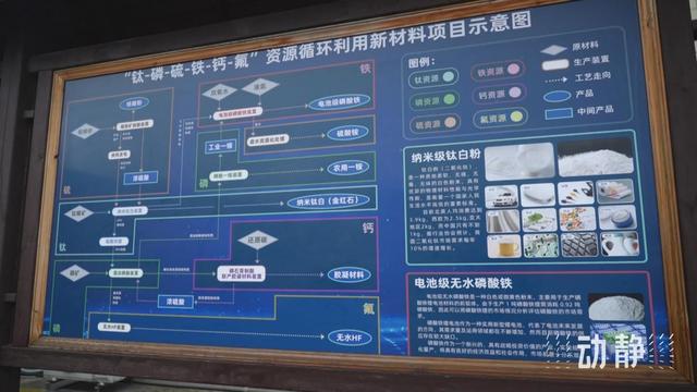 磷的“七十二变”！链出一条耦合循环新产业