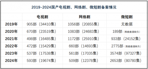 2024中国剧集产业年度发展报告发布：变革与机遇并存