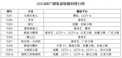 2024中国剧集产业年度发展报告发布：变革与机遇并存