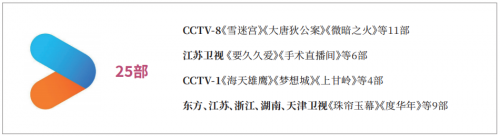 2024中国剧集产业年度发展报告发布：变革与机遇并存