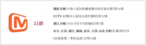 2024中国剧集产业年度发展报告发布：变革与机遇并存