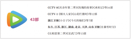 2024中国剧集产业年度发展报告发布：变革与机遇并存