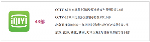 2024中国剧集产业年度发展报告发布：变革与机遇并存