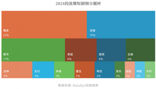 2024中国剧集产业年度发展报告发布：变革与机遇并存