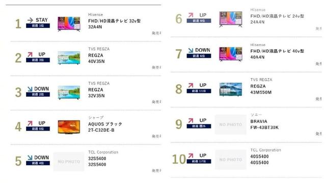 日本人最骄傲的产业，「输」给中国平替？