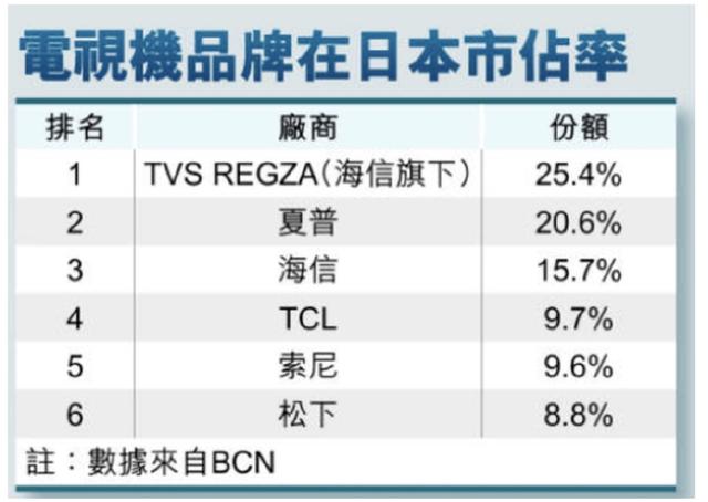 日本人最骄傲的产业，「输」给中国平替？