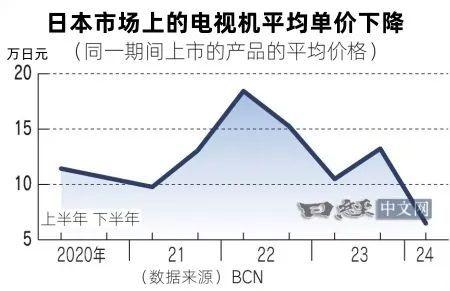 日本人最骄傲的产业，「输」给中国平替？