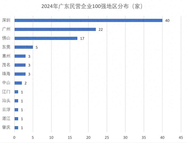 民企凝“新”聚力，产业焕新蝶变