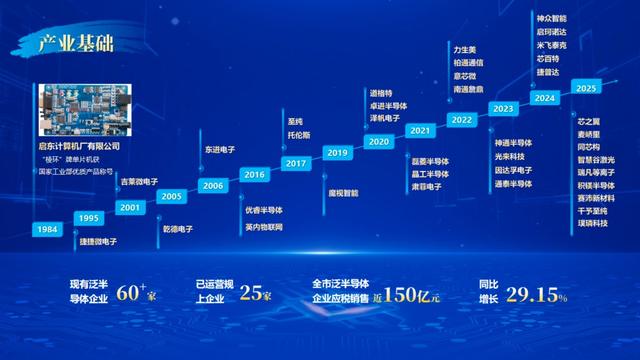 新质生产力观察点｜启东，如何成为泛半导体产业发展新秀