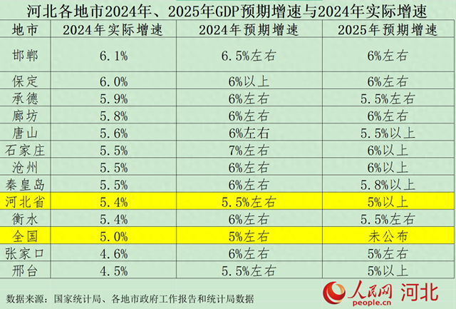 【冀观察】透视河北经济新局：万亿“钢城”领跑 多极竞逐重构产业版图