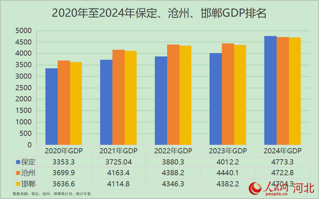 【冀观察】透视河北经济新局：万亿“钢城”领跑 多极竞逐重构产业版图
