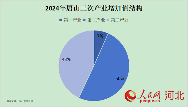 【冀观察】透视河北经济新局：万亿“钢城”领跑 多极竞逐重构产业版图