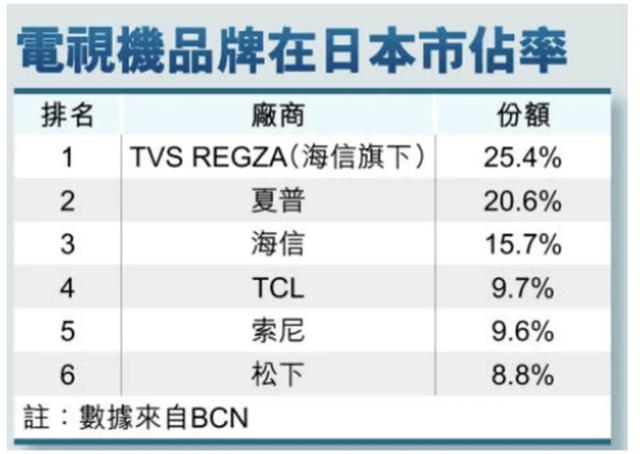 日本人最骄傲的产业，「输」给中国平替