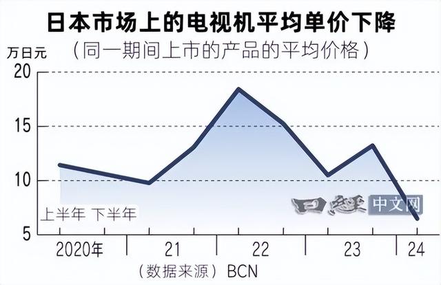 日本人最骄傲的产业，「输」给中国平替
