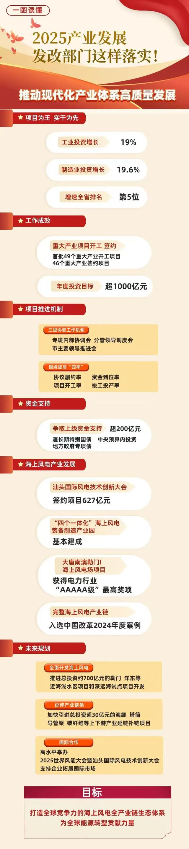 一图读懂！2025产业发展，汕头各部门这样干！