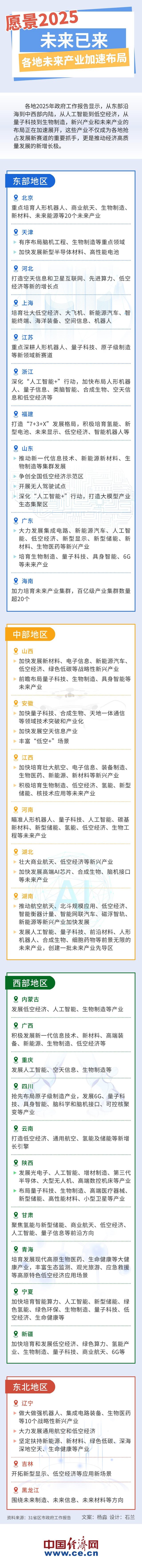 未来已来 各地未来产业加速布局