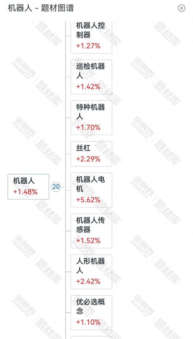中美视角碰撞！高盛悲观预警，中国力挺，机器人产业强势发展