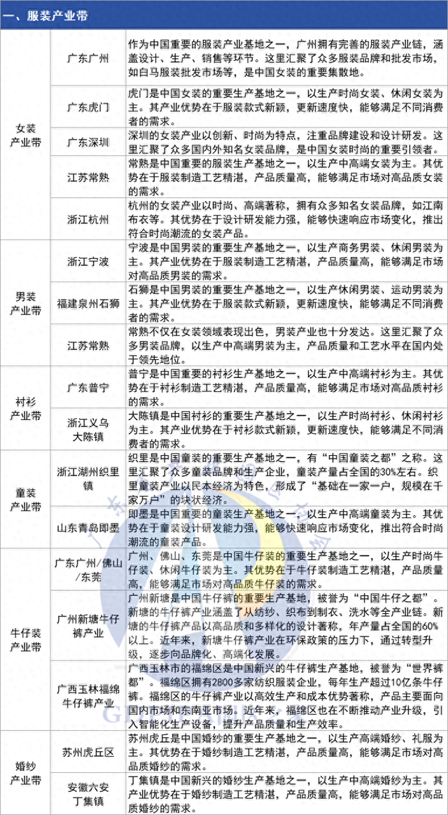 超详细！中国27大特色产业带分布
