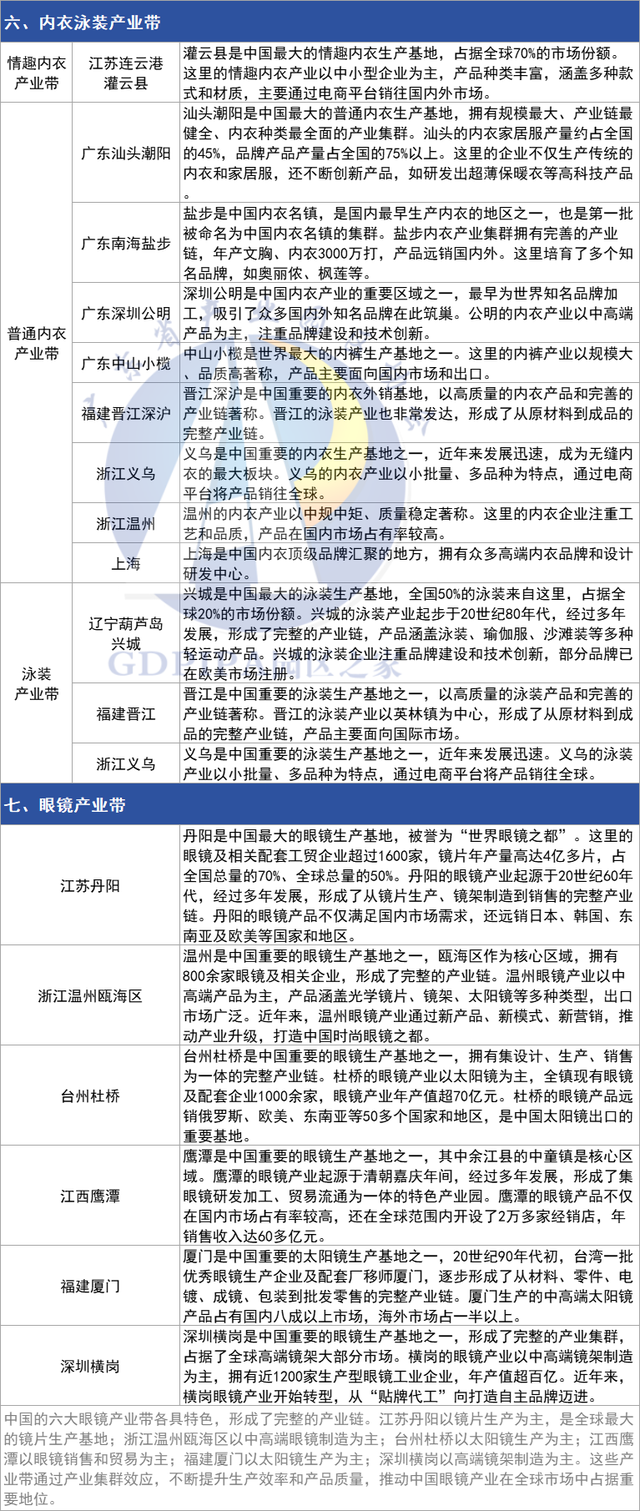 超详细！中国27大特色产业带分布