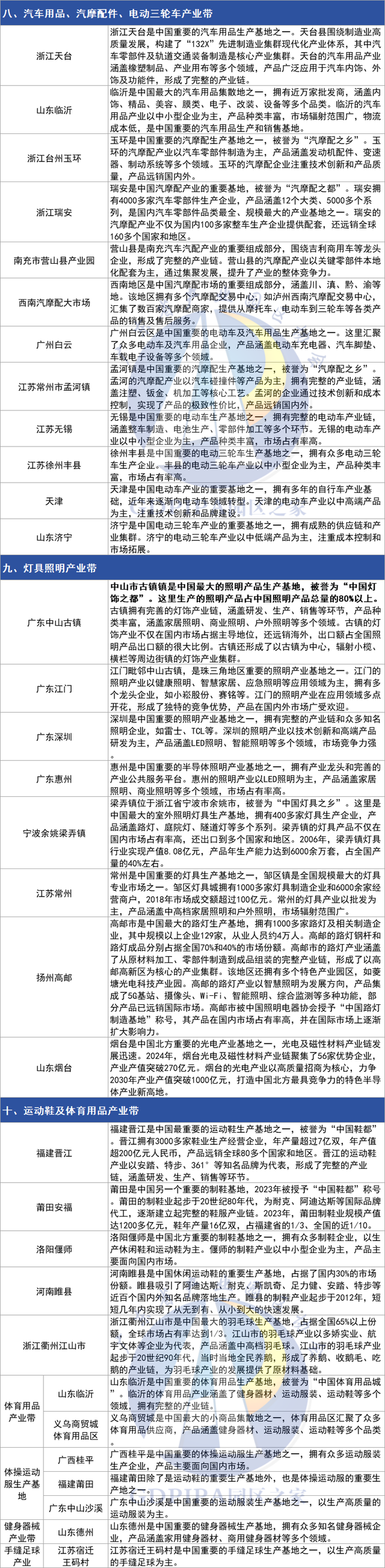 超详细！中国27大特色产业带分布