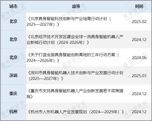 政府工作报告“点题”四大未来产业，这些城市抢跑