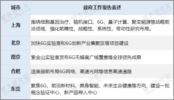 政府工作报告“点题”四大未来产业，这些城市抢跑