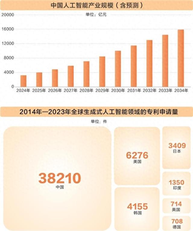 人工智能产业跑出加速度 中国企业在全球崭露头角