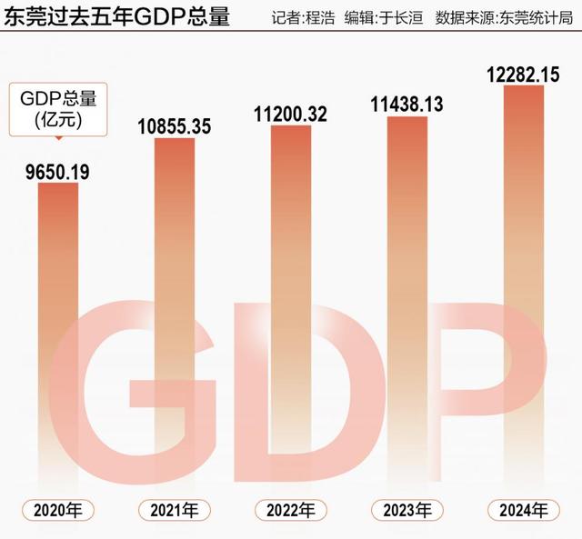 “世界工厂”万物进化：科技创新“重组”产业基因 ——中国制造新范式的东莞样本