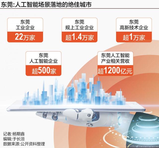 “世界工厂”万物进化：科技创新“重组”产业基因 ——中国制造新范式的东莞样本