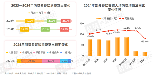 《小吃快餐产业发展报告2025》发布：三大趋势推动赛道发展
