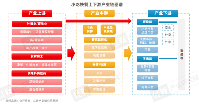 《小吃快餐产业发展报告2025》发布：三大趋势推动赛道发展