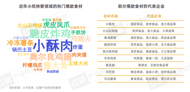《小吃快餐产业发展报告2025》发布：三大趋势推动赛道发展