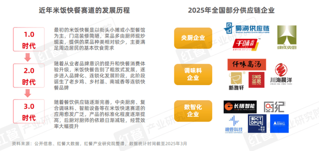 《小吃快餐产业发展报告2025》发布：三大趋势推动赛道发展