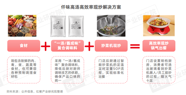 《小吃快餐产业发展报告2025》发布：三大趋势推动赛道发展