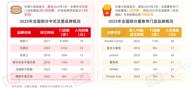 《小吃快餐产业发展报告2025》发布：三大趋势推动赛道发展