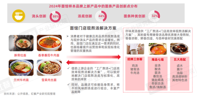 《小吃快餐产业发展报告2025》发布：三大趋势推动赛道发展