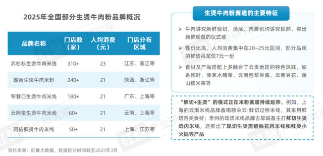 《小吃快餐产业发展报告2025》发布：三大趋势推动赛道发展