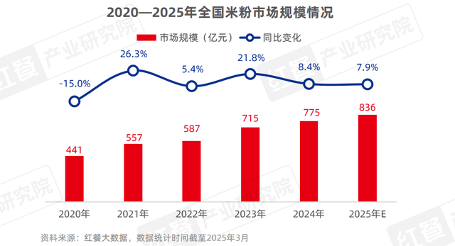 《小吃快餐产业发展报告2025》发布：三大趋势推动赛道发展