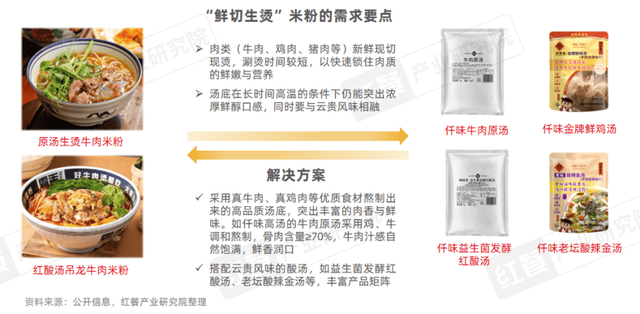 《小吃快餐产业发展报告2025》发布：三大趋势推动赛道发展
