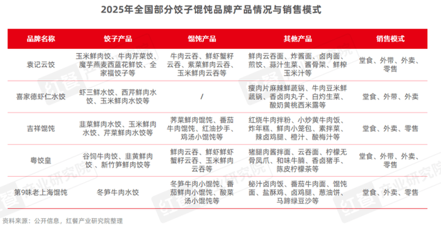 《小吃快餐产业发展报告2025》发布：三大趋势推动赛道发展