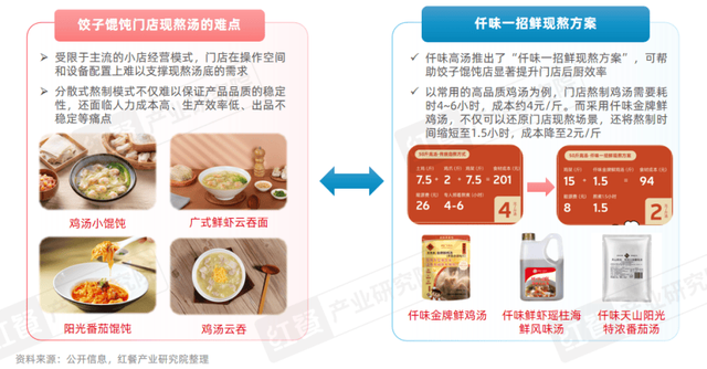 《小吃快餐产业发展报告2025》发布：三大趋势推动赛道发展