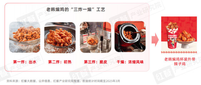 《小吃快餐产业发展报告2025》发布：三大趋势推动赛道发展